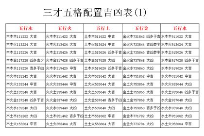 火火土 三才|五格剖象法：三才五格最佳配置表